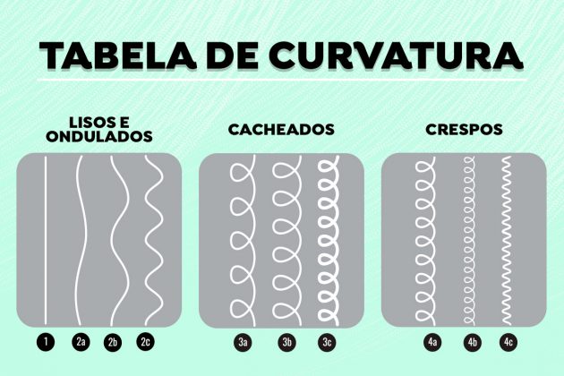 Guia Completo: Como Identificar o Seu Tipo de Cabelo (1ABC a 4ABC)