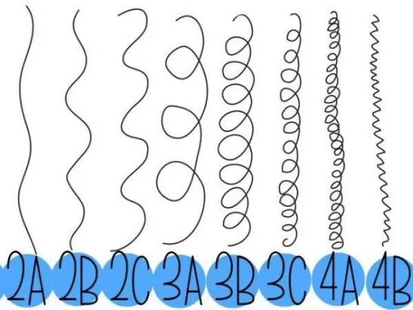 Desvendando os Cabelos Ondulados (2ABC): Dicas de Finalização e Cuidados