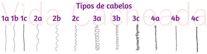 cabelo 1abc 2abc 3abc 4abc