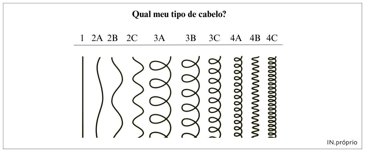 Cabelos Cacheados (3ABC): Rotina de Cuidados para Cachos Definidos e Volumosos