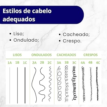 Guia Completo: Como Identificar o Seu Tipo de Cabelo (1ABC a 4ABC)