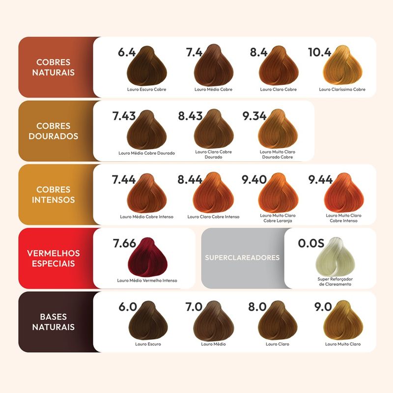 Inspirações de Ruivo 6.4: Fotos e Dicas para um Visual Perfeito