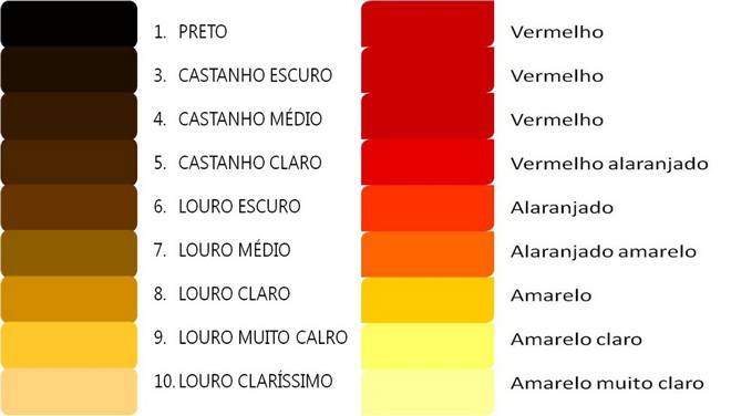 tonalizante 9.21 para loiro amarelado