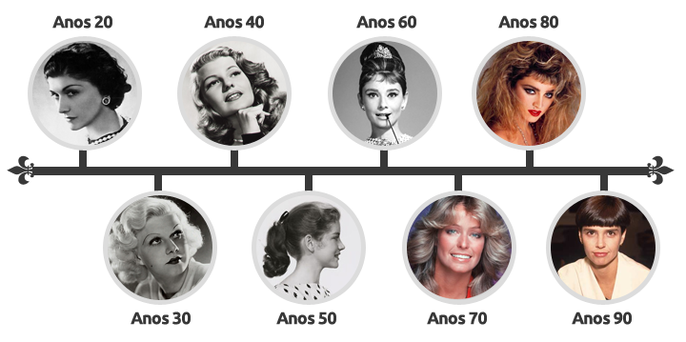 Recriando as Ondas de Farrah Fawcett: Dicas e Produtos Essenciais