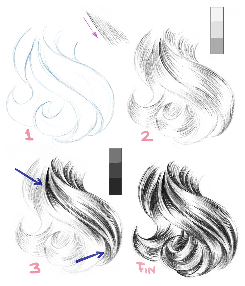 Técnicas avançadas para colorir cabelo de anime digitalmente
