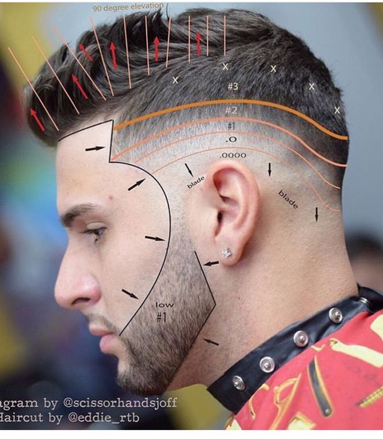 cabelo na máquina 1