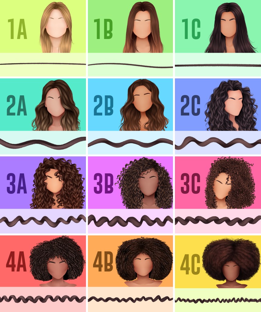 Guia completo dos tipos de curvatura capilar; Cabelo 1A vs 2A: Entenda as diferenças; Produtos essenciais para cabelo ondulado 2A; Técnicas de finalização para ondas perfeitas 2A; Cortes ideais para dar volume ao cabelo 2A
