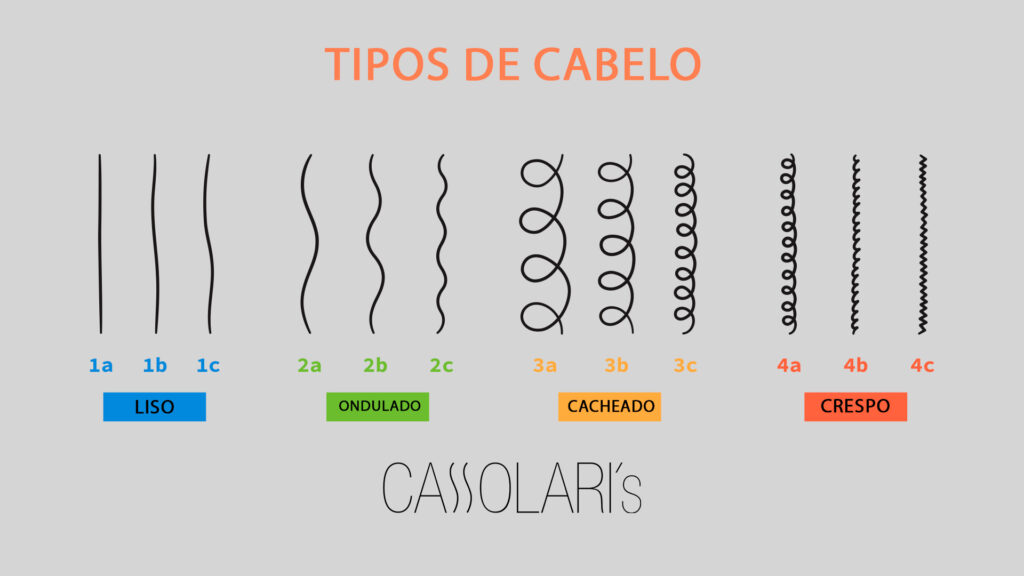 cabelo tipo 1a masculino