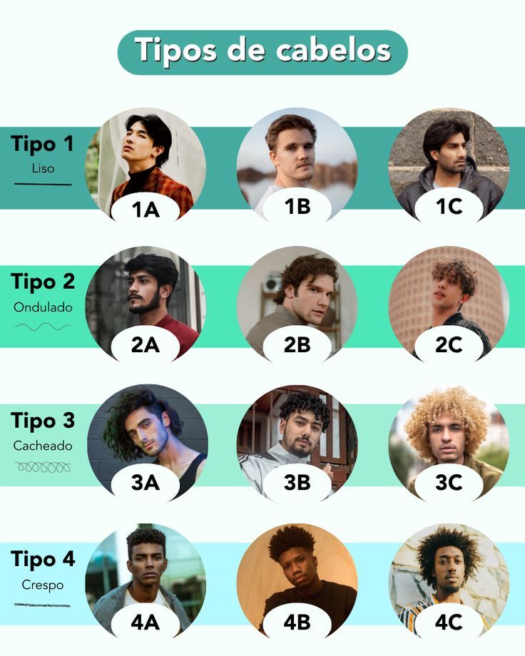 cabelo tipo 1a masculino