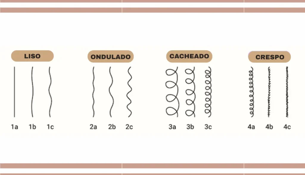 Os Melhores Produtos para Cabelo Masculino Tipo 1A: Guia Essencial