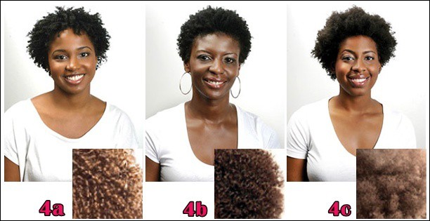 Guia Completo de Cronograma Capilar para Cabelos 4B