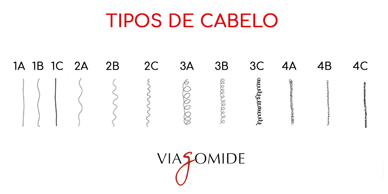 Verdades e Rotina de Beleza Ideal
5. Cabelo Liso 1A vs. 1B vs. 1C: Qual a Diferença e Como Cuidar do Seu Tipo?