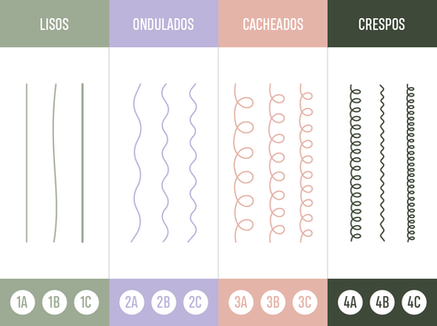 classificacao cabelo