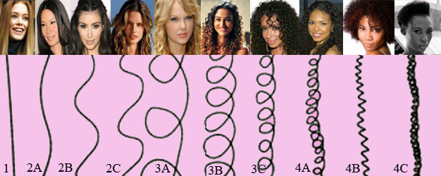 classificacao cabelo