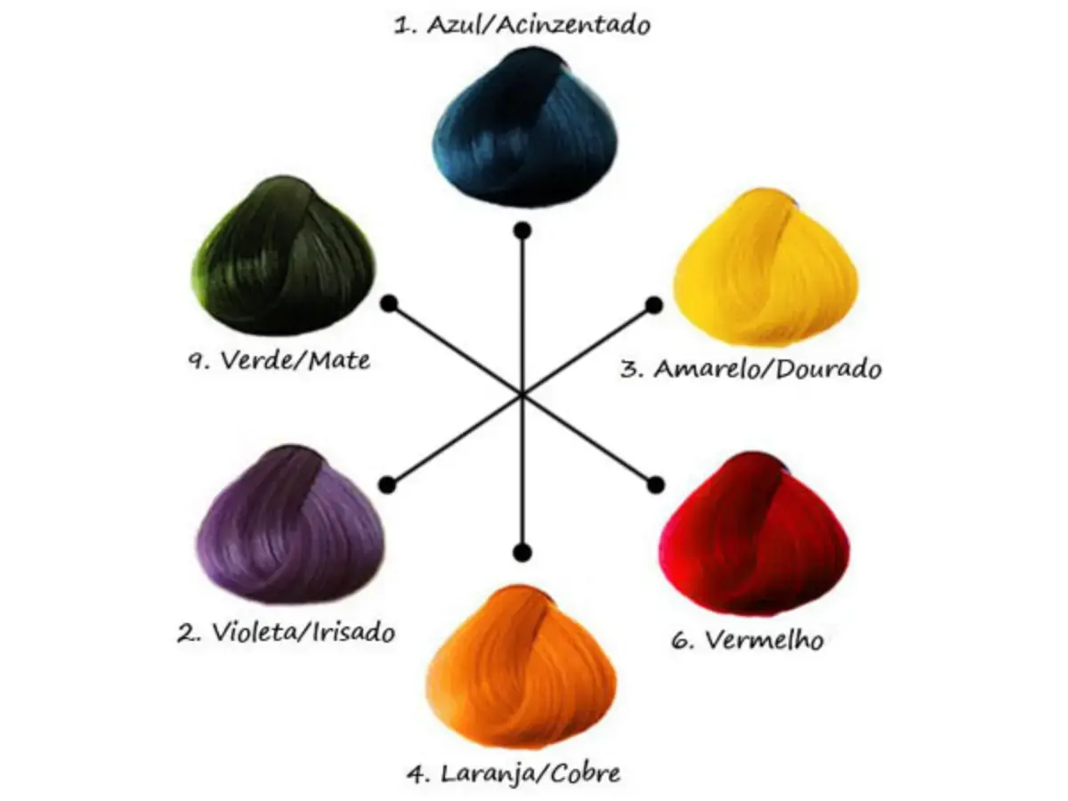 como neutralizar o vermelho alaranjado do cabelo