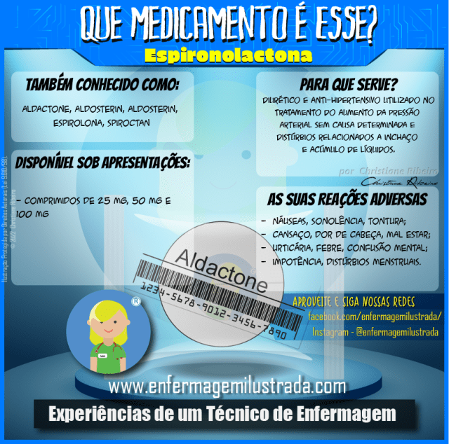 Comparativo: Espironolactona vs. Minoxidil no Tratamento da Queda de Cabelo Feminina