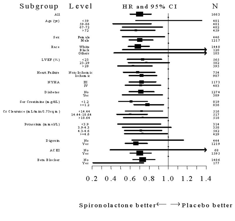 Mitos e Verdades sobre a Espironolactona na Saúde Capilar da Mulher