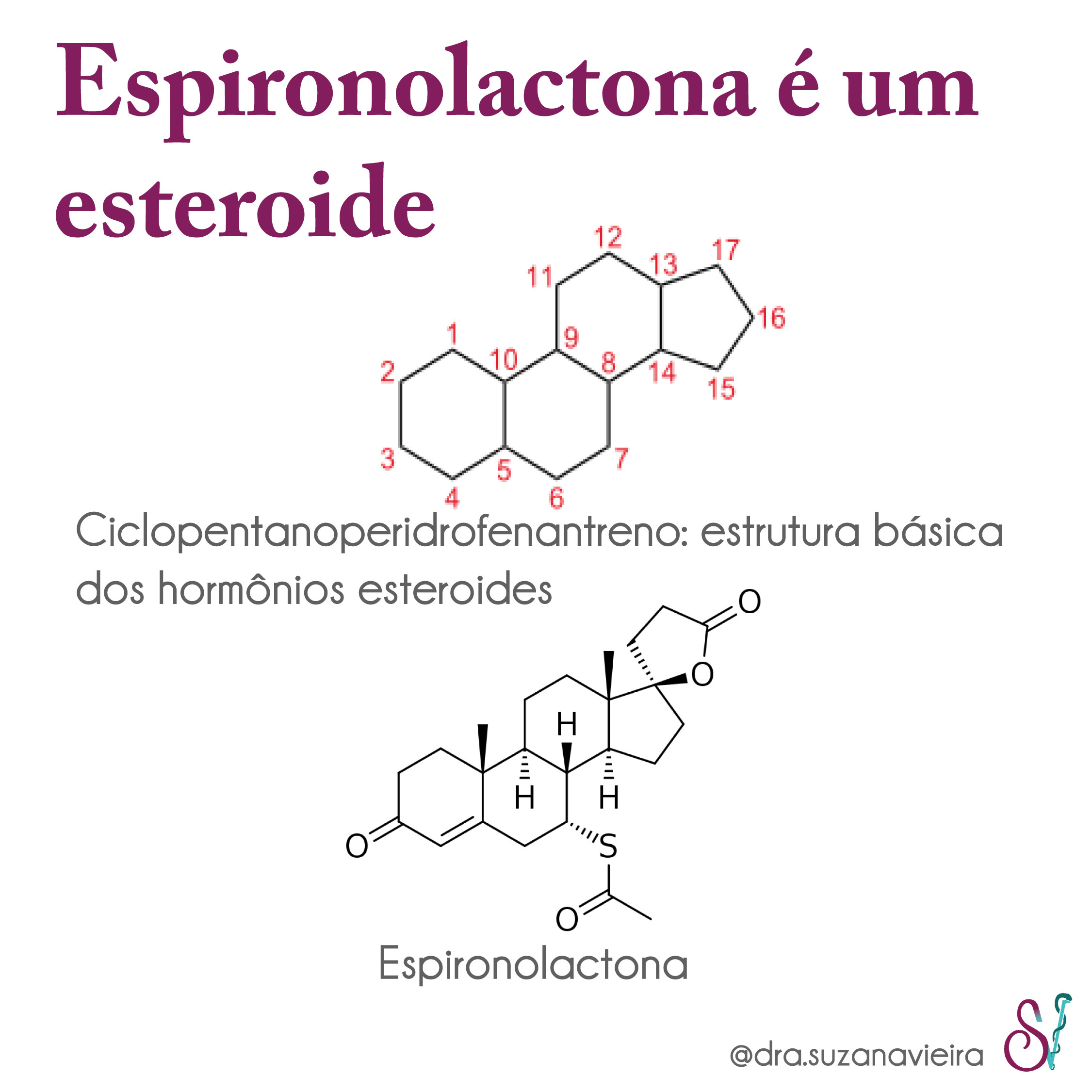 Comparativo: Espironolactona vs. Minoxidil no Tratamento da Queda de Cabelo Feminina