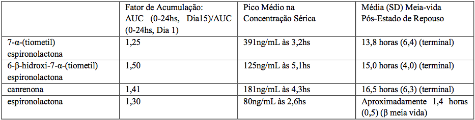 Espironolactona para Calvície Feminina: Guia Completo de Uso e Resultados