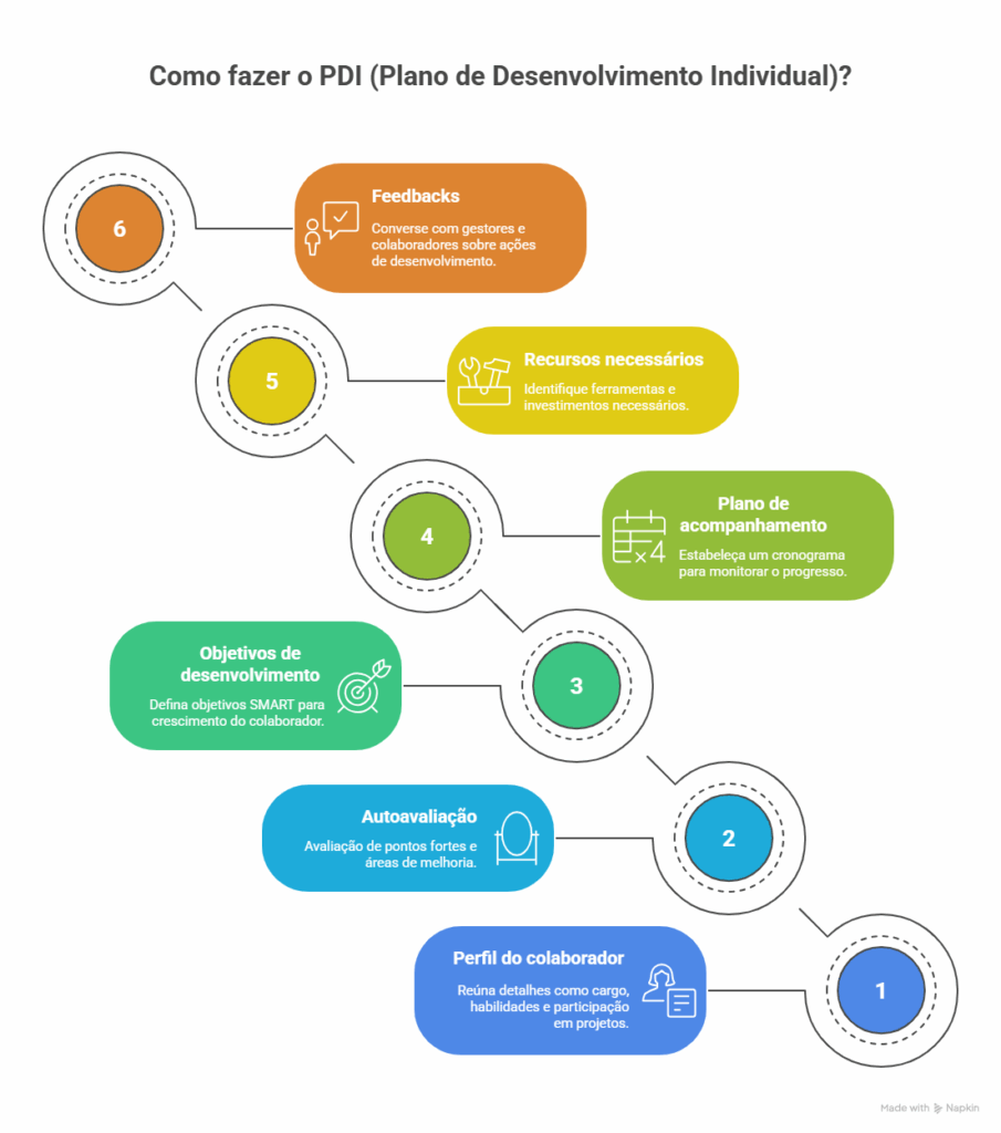 Córtex e Medula. 2. O Ciclo de Vida do Pelo: Das Fases Anágena