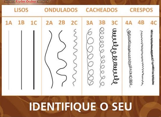 Cortes de Cabelo Populares: Encontre o Estilo que Mais Valoriza Seu Rosto