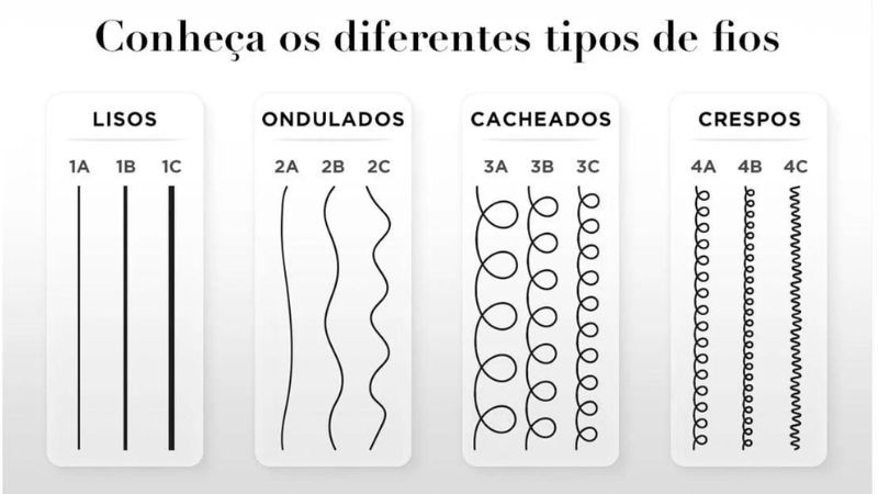 Guia Completo: Descubra o Formato Ideal do Seu Cabelo e o Corte Perfeito