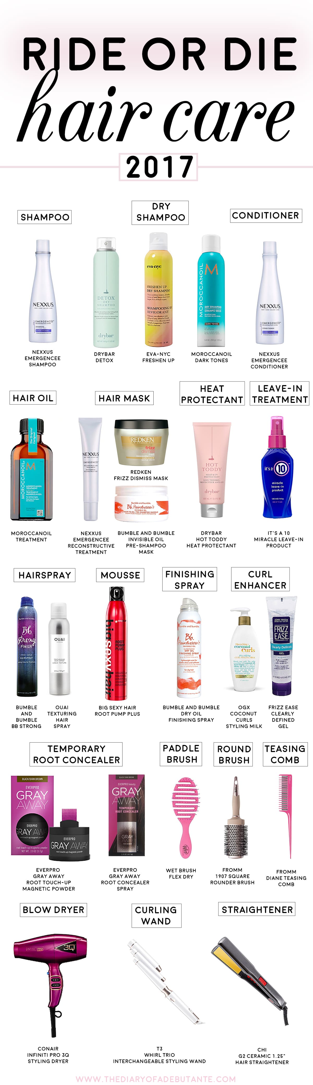 erros comuns ao usar produtos capilares