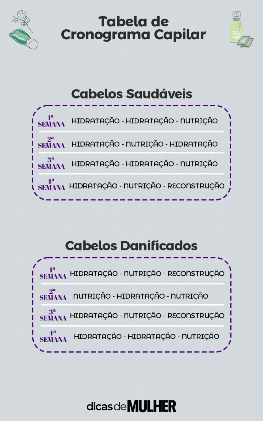 Nutrição e Hidratação: A Dupla Perfeita para Cabelos Porosos