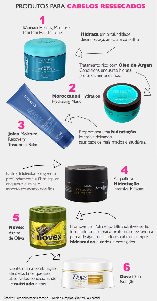 As Melhores Máscaras de Hidratação Profissional para Usar em Casa