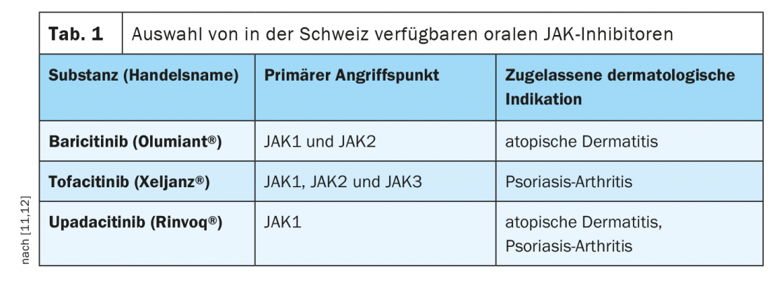 Xeljanz para Alopecia Areata: entenda o uso off-label e custos