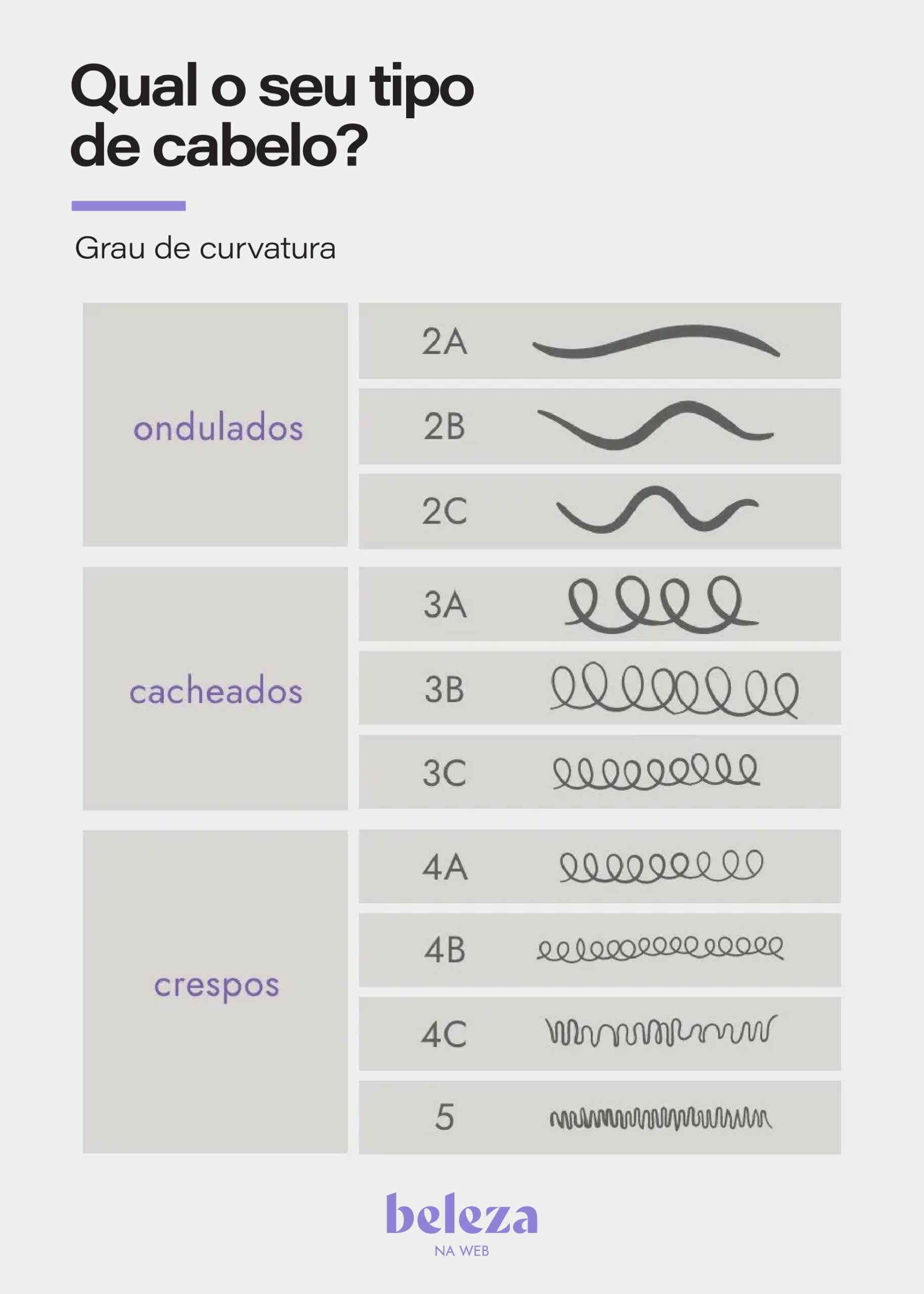 erros comuns ao fazer corte letra t em casa