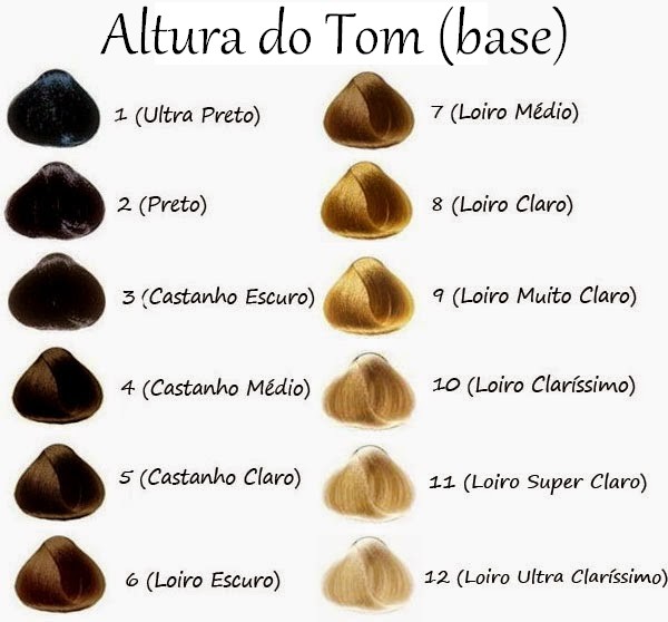 5 ideias de títulos:
1. Guia Completo: Como Neutralizar o Laranja do Cabelo com Loiro Acinzentado
2. Tonalizante 7.1 vs 8.1: Qual o Melhor para Seu Cabelo Laranja?
3. Evite o 