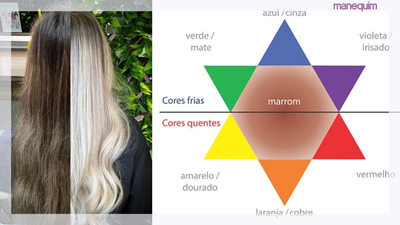 o cabelo ideal pra mim