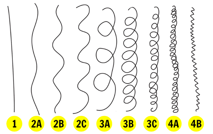 cabelo cacheado hidratação
