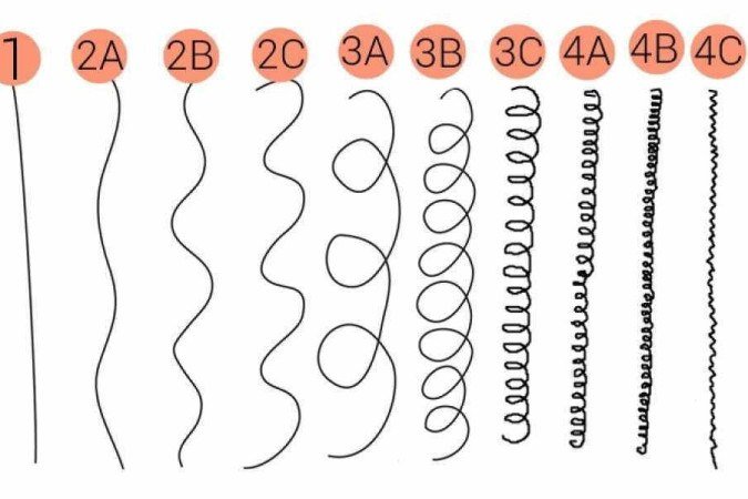 Guia Completo: Como Identificar a Curvatura do Seu Cabelo e Cuidar Dele