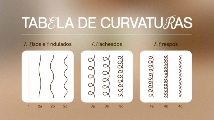 tabela de fios de cabelo