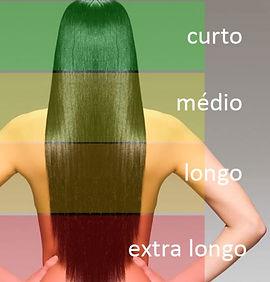 comprimento de cabelo por categoria