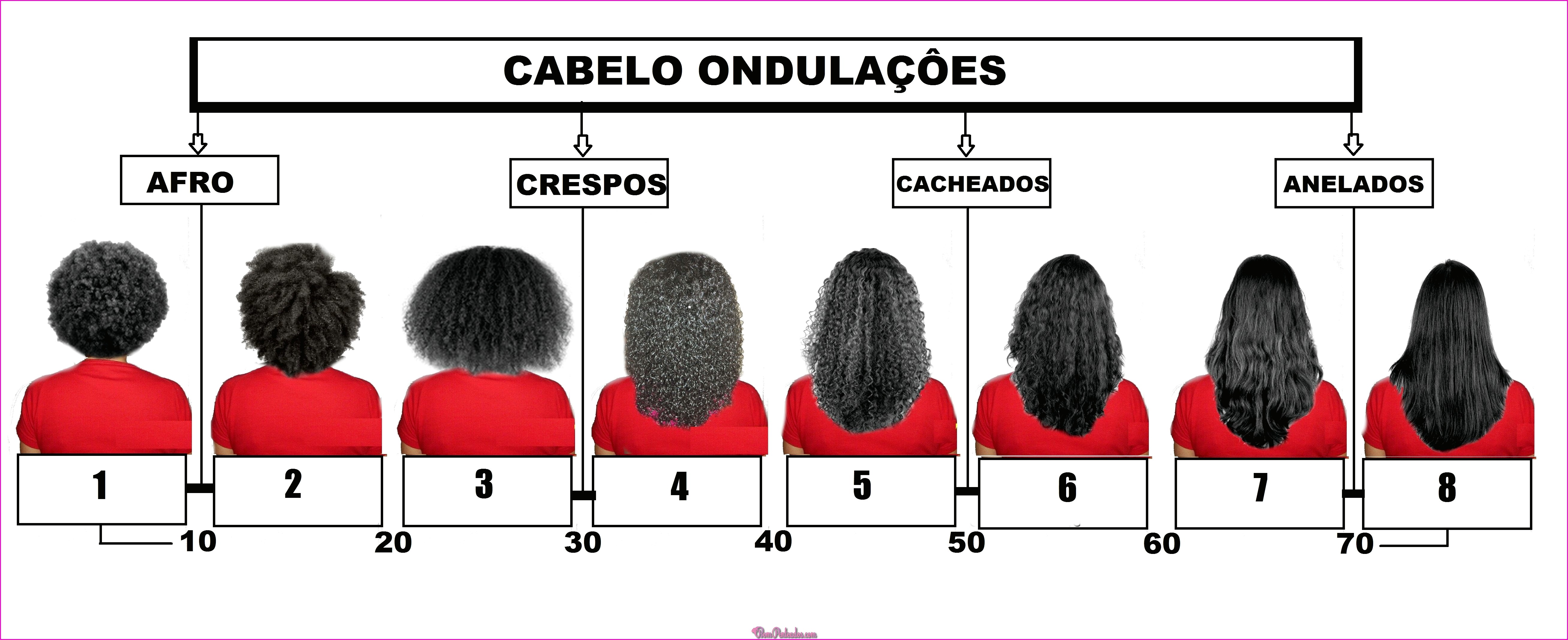 tabela de cabelo 70 cm