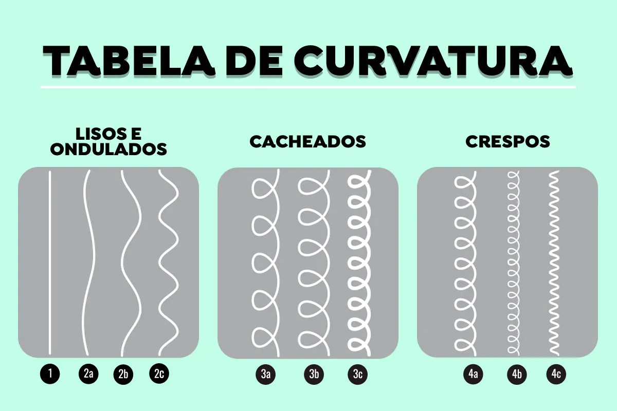 comprimento de cabelo por categoria