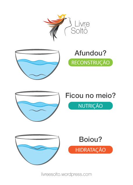 5 ideias de títulos