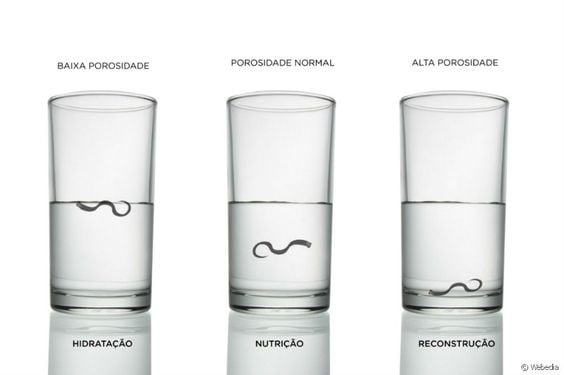 teste do cabelo na agua