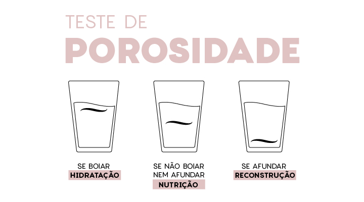 5 ideias de títulos