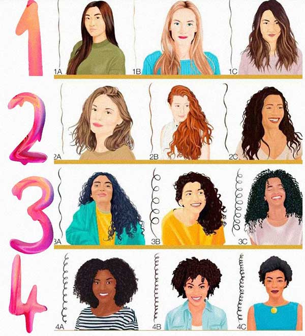 Diferenças entre Cabelo 1A