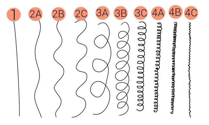 cabelo crespo masculino volume
