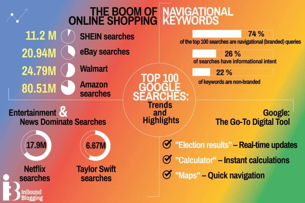 Guia Completo: Como Usar o Google Trends para SEO