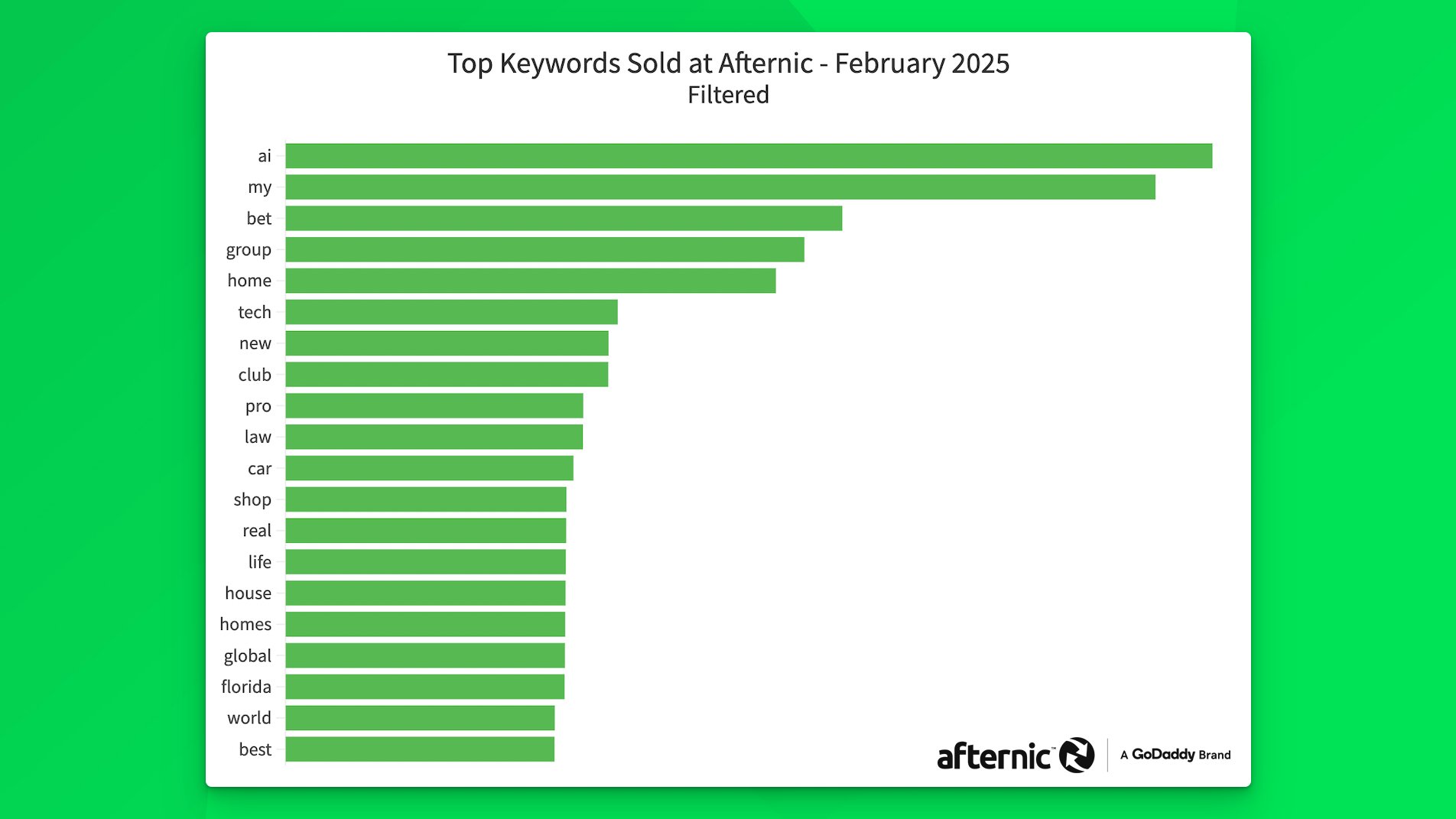 KEI: O Índice Essencial para Escolher Suas Top Keywords