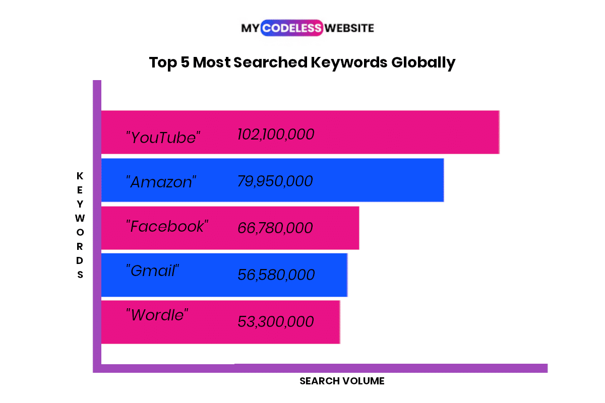 As 5 Melhores Ferramentas Gratuitas para Pesquisa de Palavras-Chave em 2025