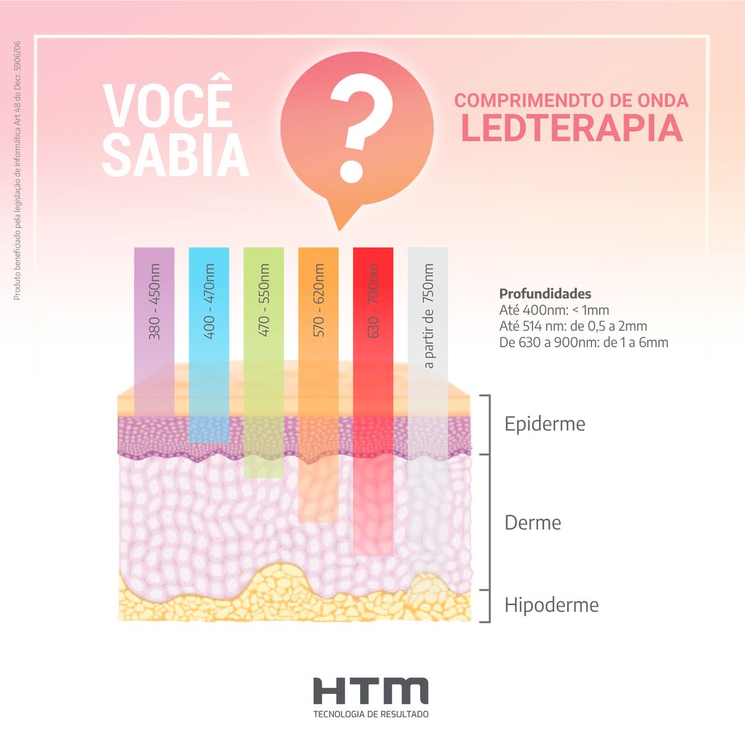 Como Escolher o Melhor Aparelho de LEDterapia Home Care para Seu Tipo de Cabelo